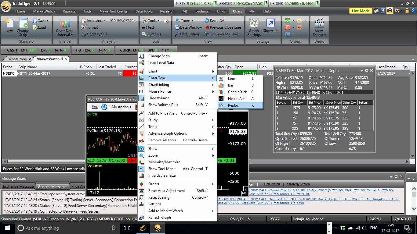 Renko Chart Sharekhan Trade Tiger