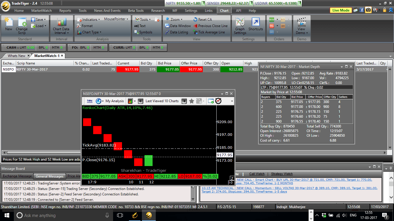 Intraday Renko Trading System On Sharekhan Trade Tiger ...