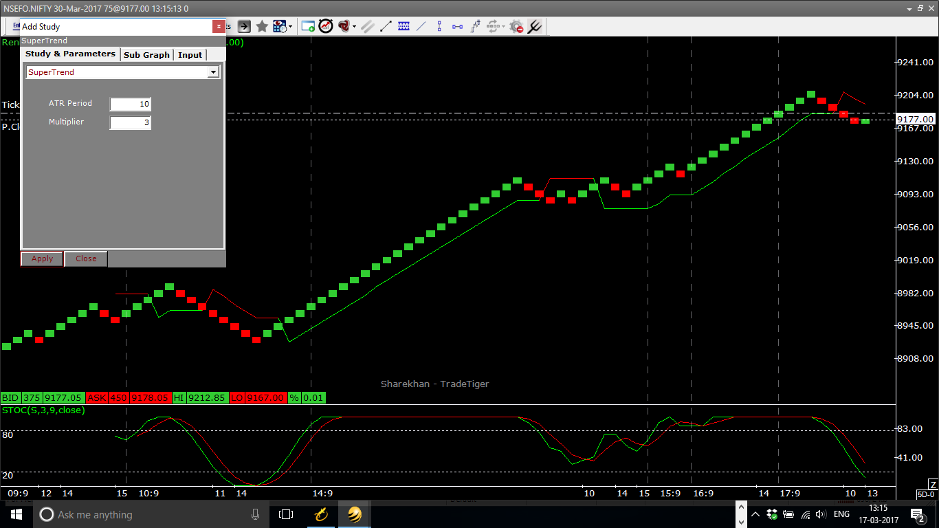 Intraday Renko Trading System On Sharekhan Trade Tiger ...