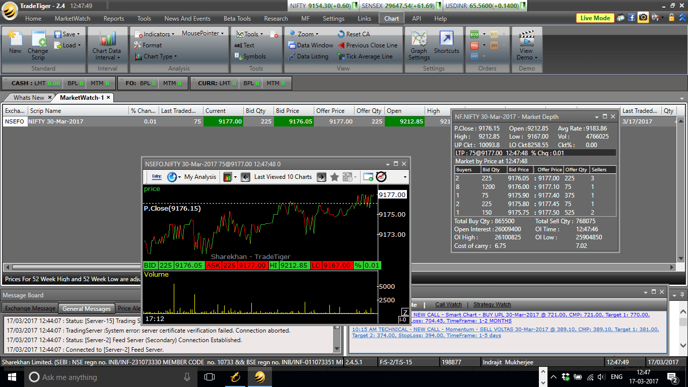Tick Chart Sharekhan Trade Tiger