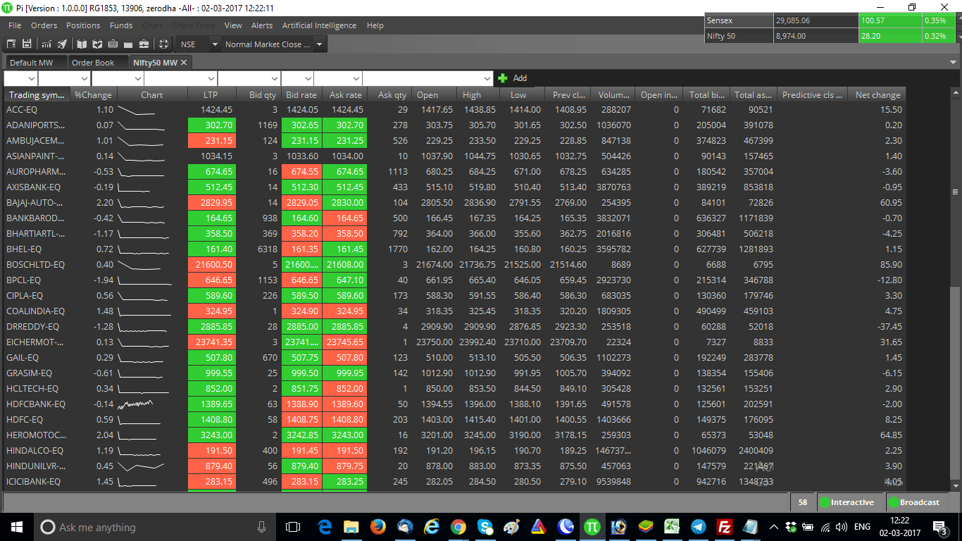 Zerodha Pi MarketWatch