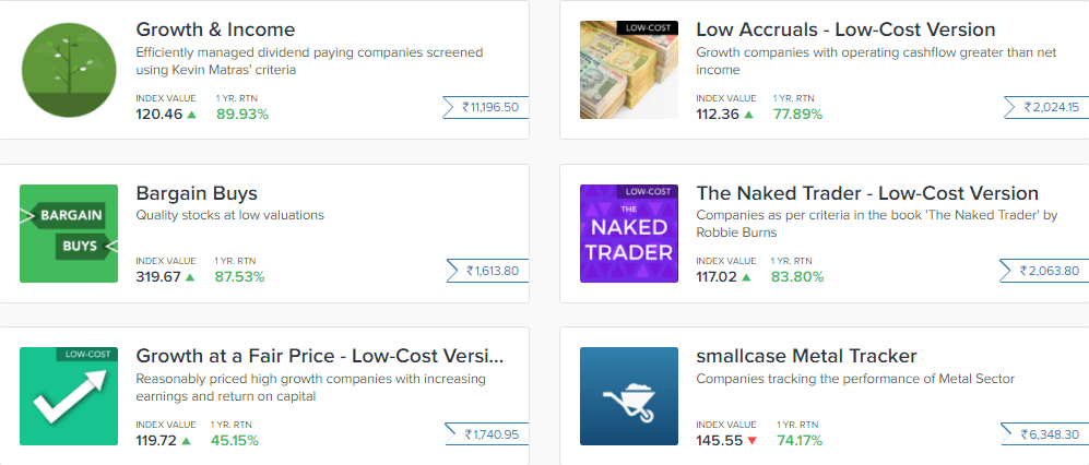 Zerodha Small Case