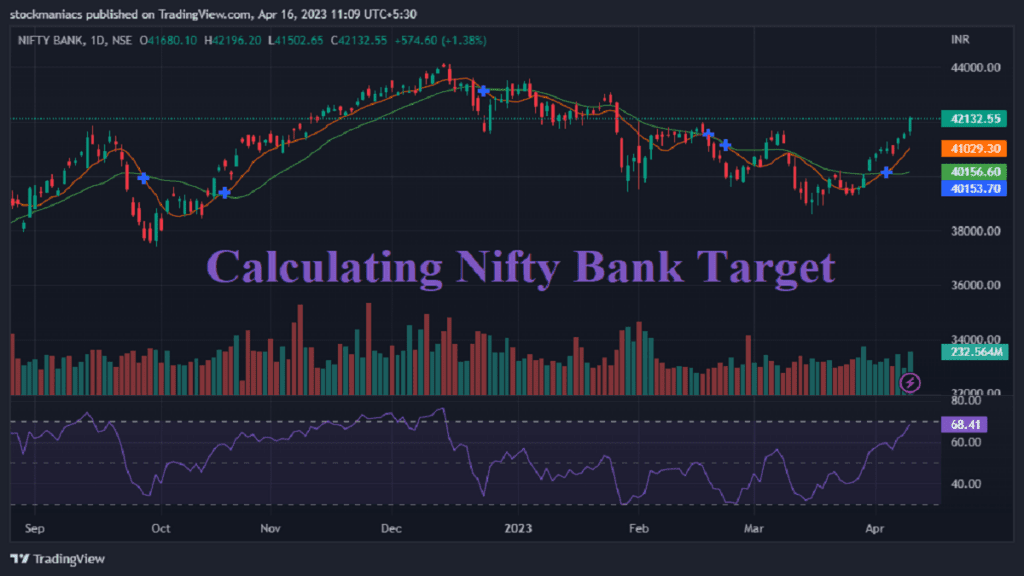 Bank Nifty Target