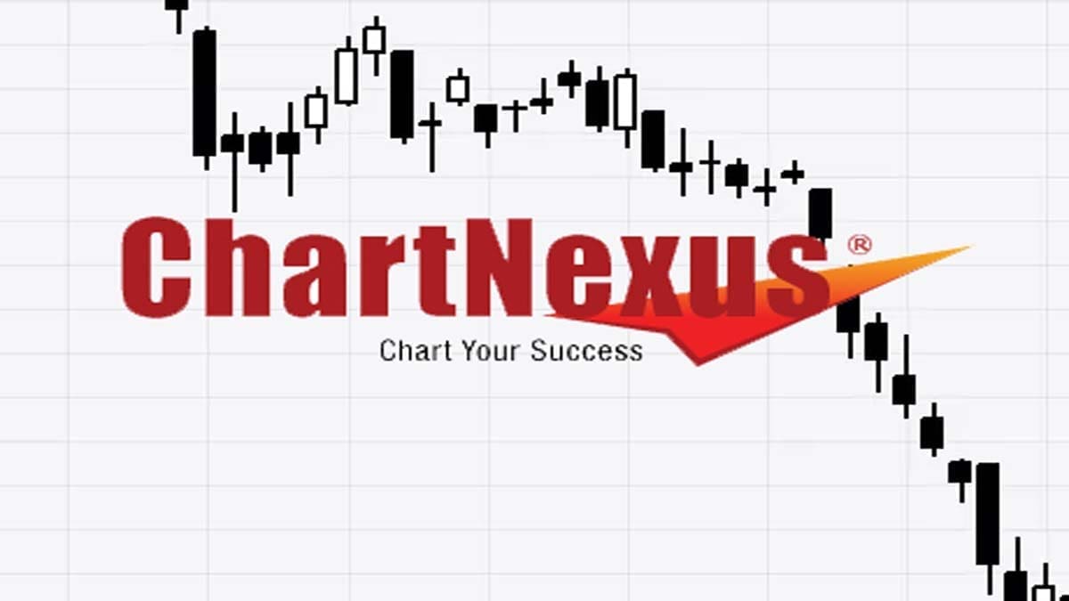 Chartnexus best charting software it s free stockmaniacs