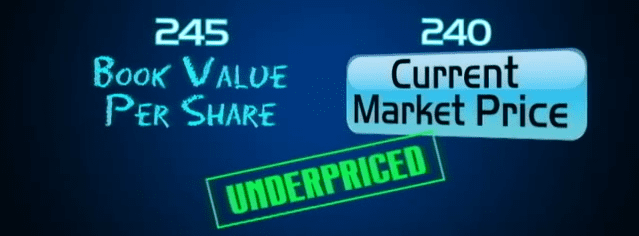 Basics of fundamental analysis