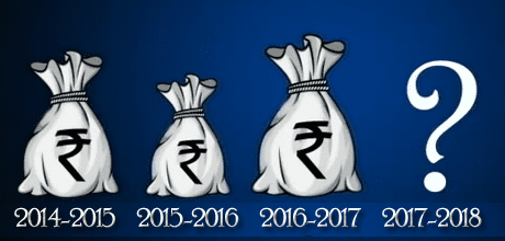 Company Earnings