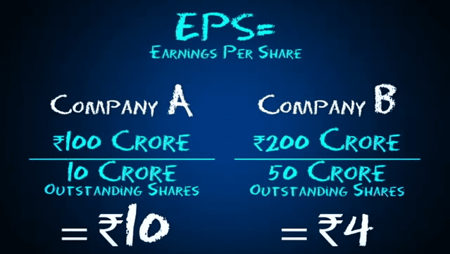 Earnings Per Share