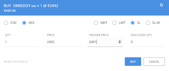 Stop loss trigger price example short position dr reddy buy order execution range