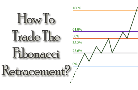 Tutorial de forex