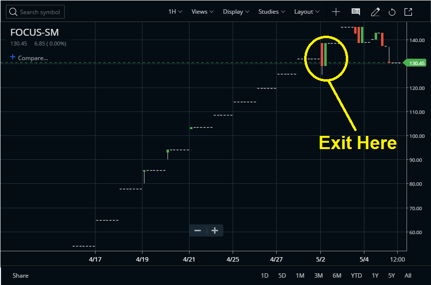 How To Trade Upper Circuit Stocks? StockManiacs