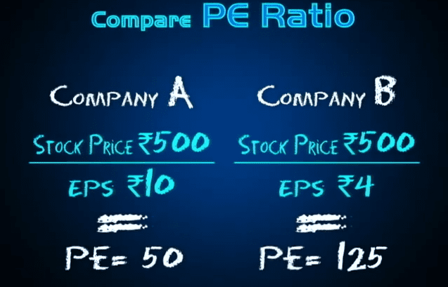 PE Ratio