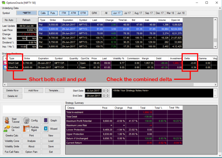 What is Delta Neutral Strategy or Delta Hedging? StockManiacs