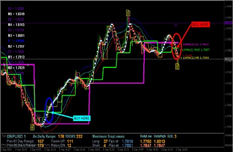 1 Minute Scalping System 1 Minute Scalping Technique Stockmaniacs - 