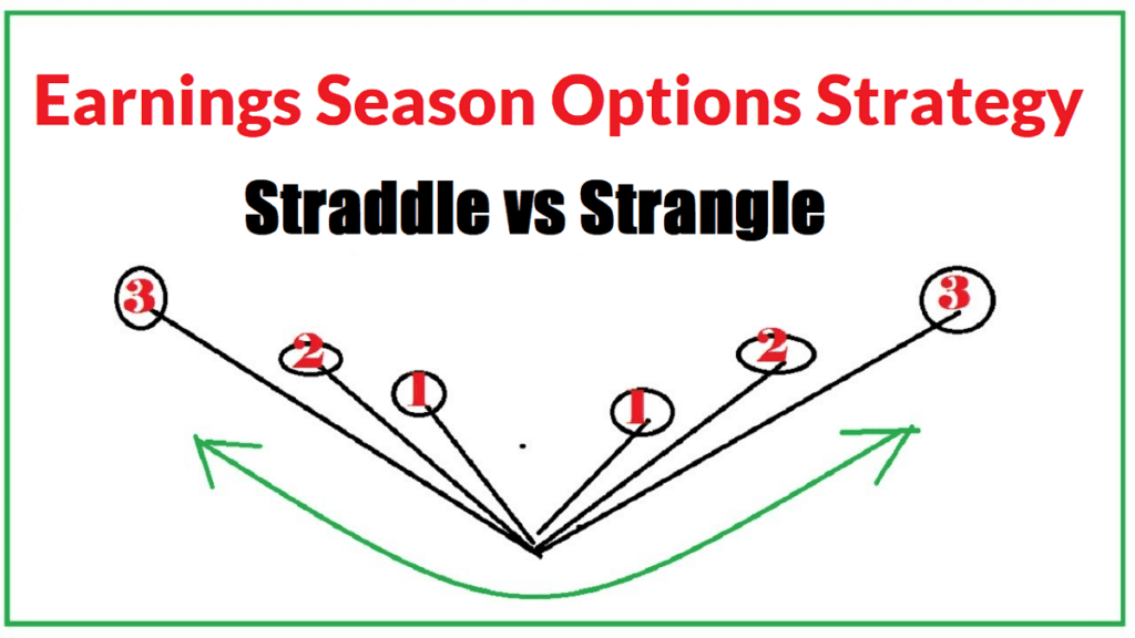 Earnings Season Options Strategy