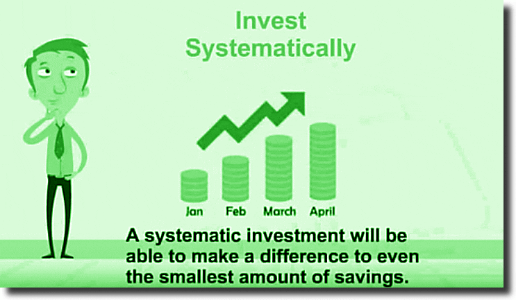 Systematic Investment Plan