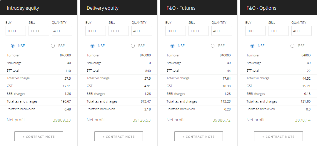 Zerodha Brokerage Calculator MIS