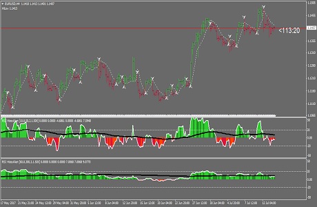 Forex alpha trader