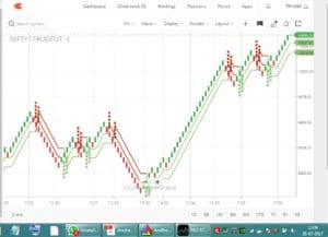 Zerodha Kite 3.0 - Login, Demo, Download, Tutorial - StockManiacs
