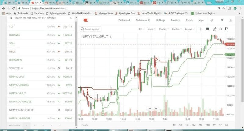 Zerodha Kite Chart
