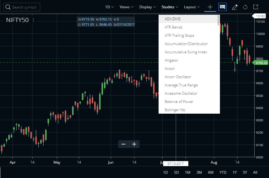 ADX/DMS Indicator On Zerodha Kite