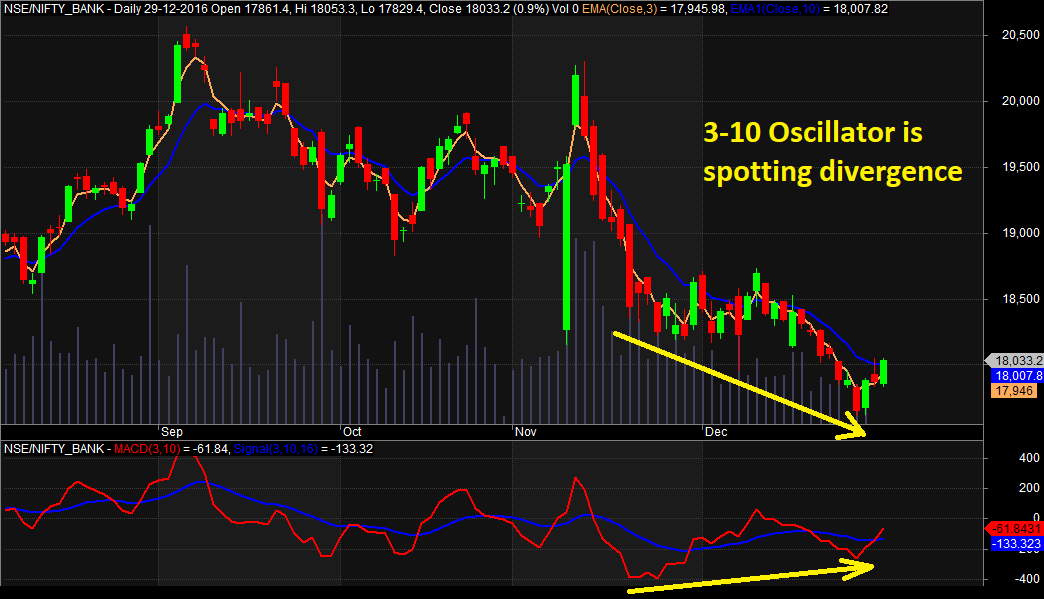 Trend Reversal Patterns