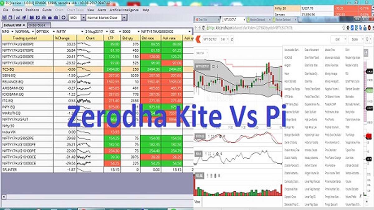 screener zerodha pi screener zerodha pi