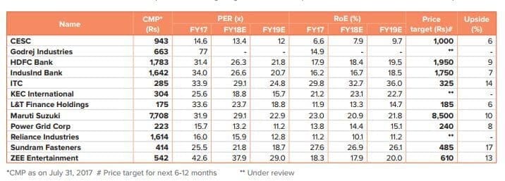 sharekhan value guide
