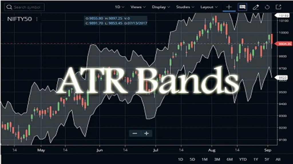ATR Bands