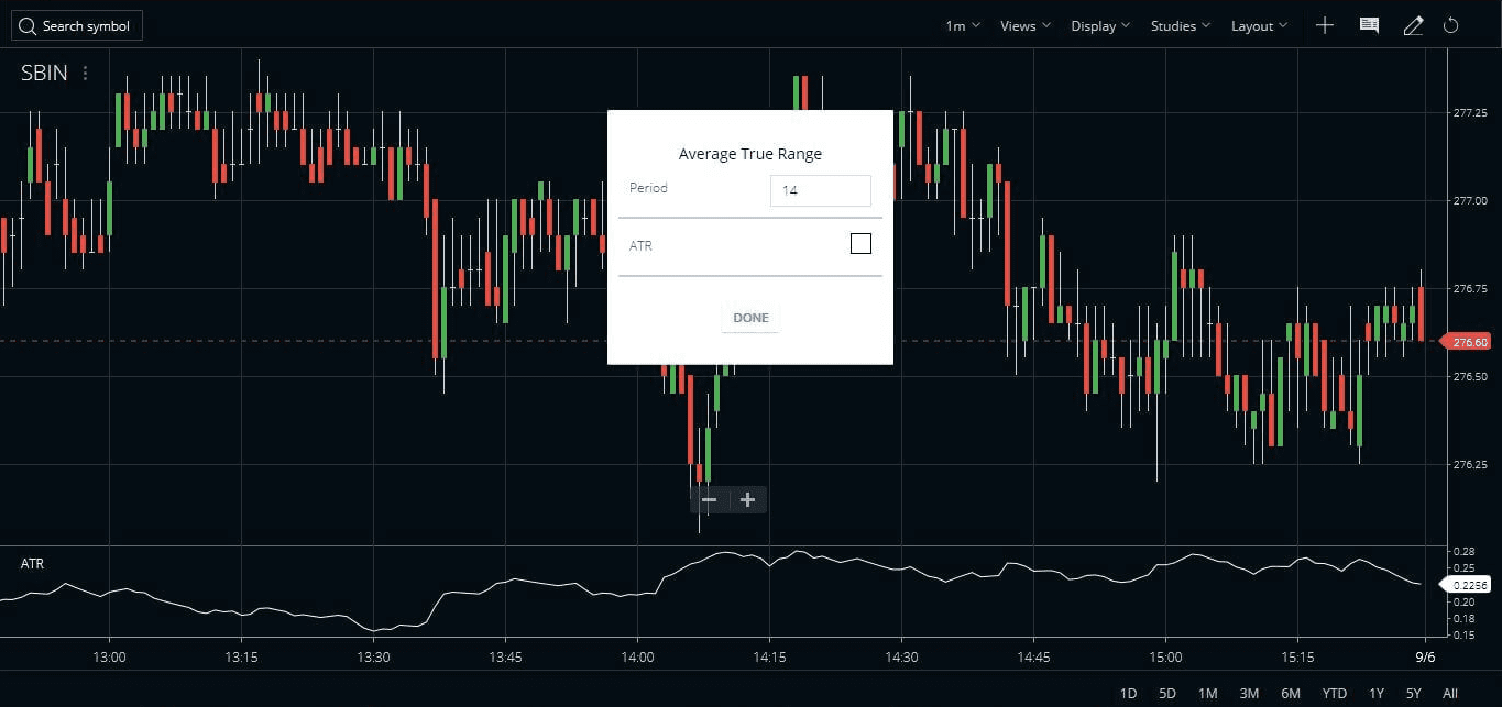 ATR Indicator Zerodha