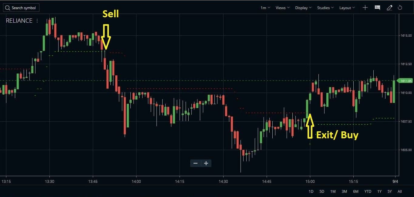 ATR trailing stop indicator in Zerodha