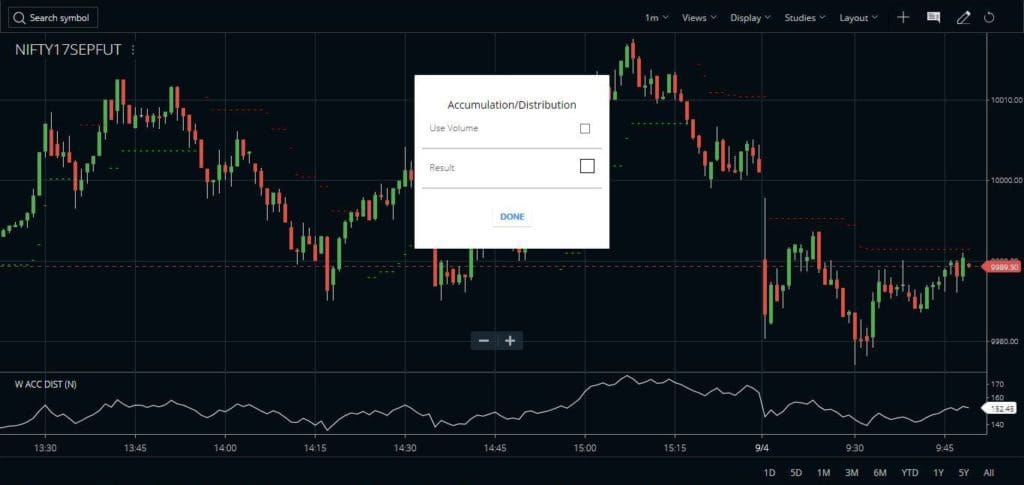 Guide to the Accumulation Distribution Indicator