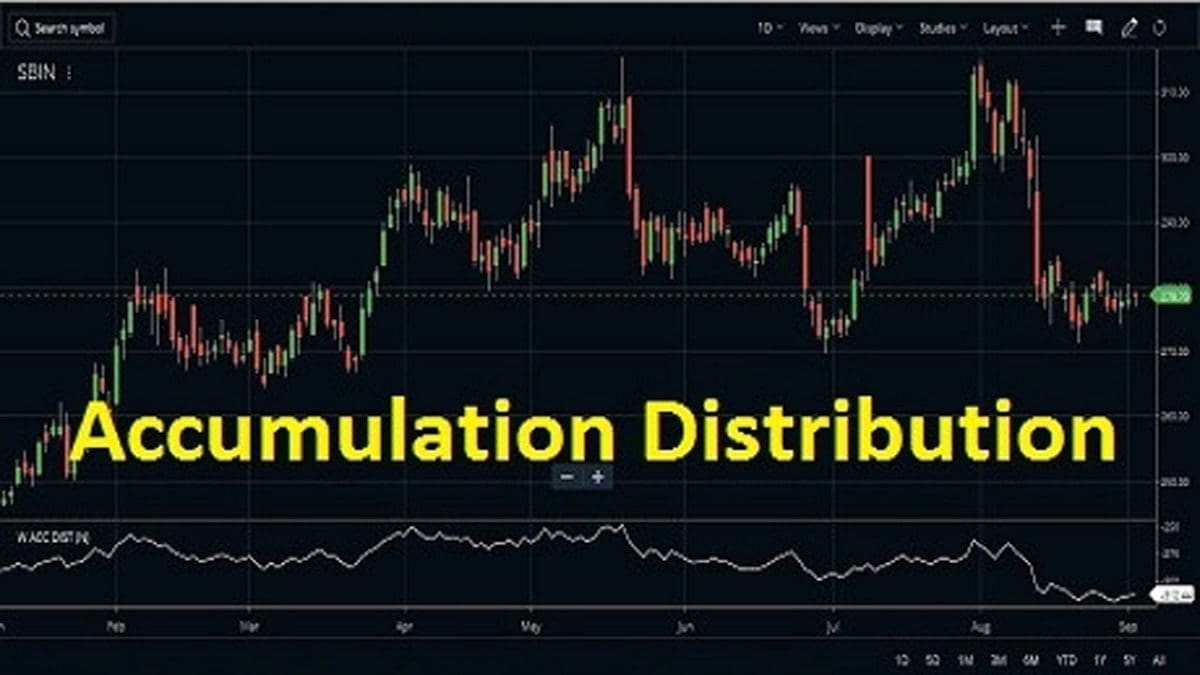 Accumulation Distribution Indicator Strategy, Formula - StockManiacs