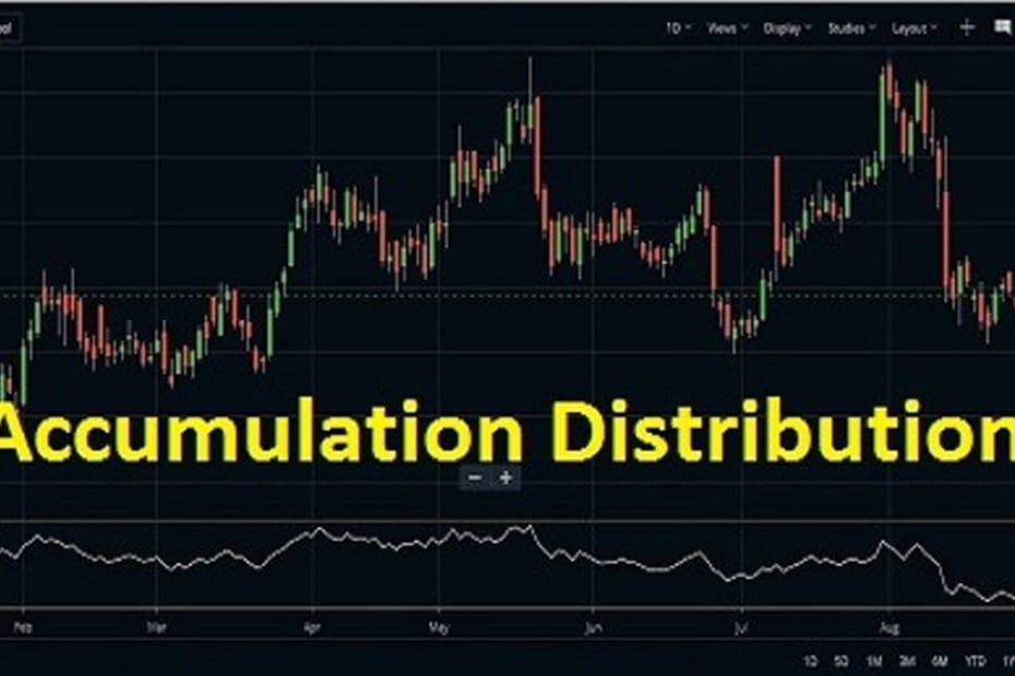 Accumulation Distribution Indicator Strategy, Formula - StockManiacs