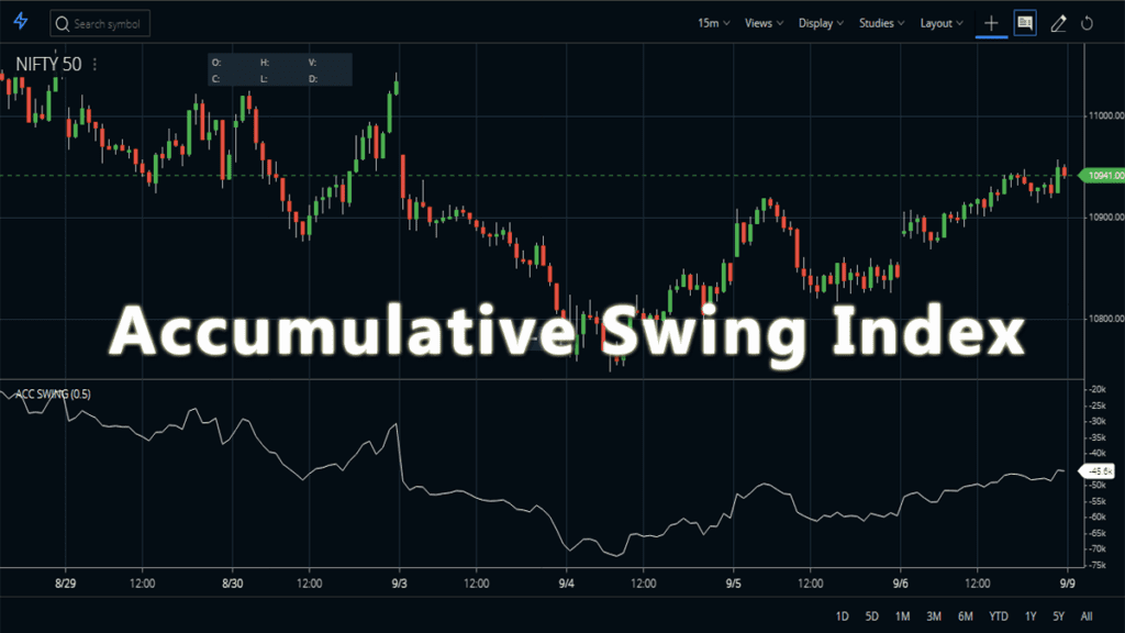 Accumulative Swing Index
