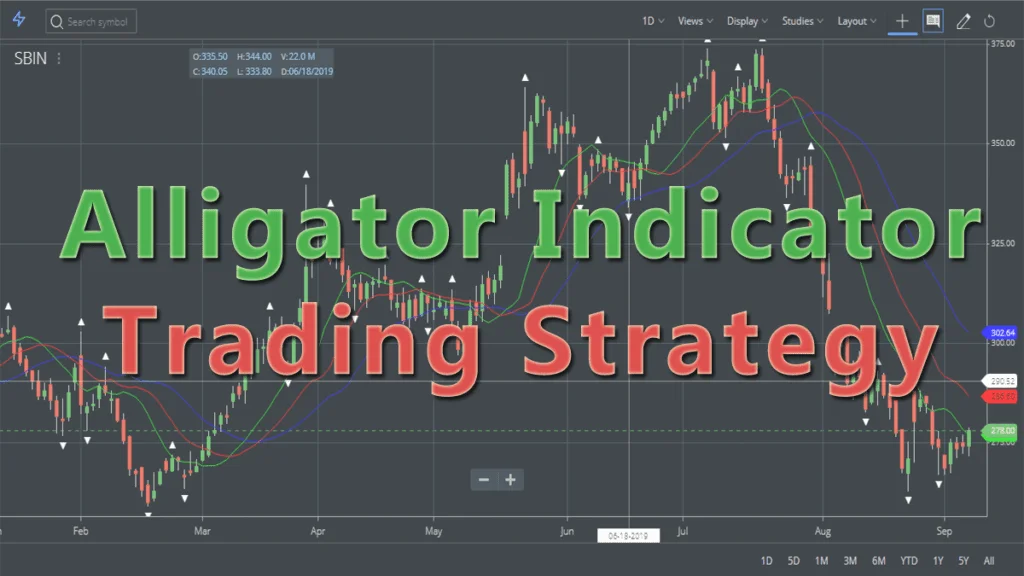 Alligator-Indicator