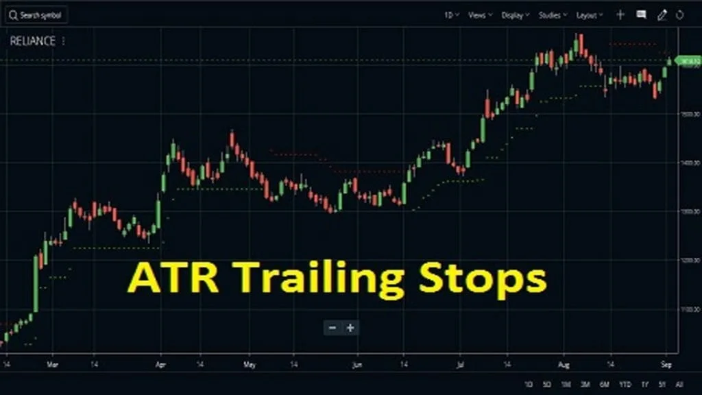 Atr trailing stops