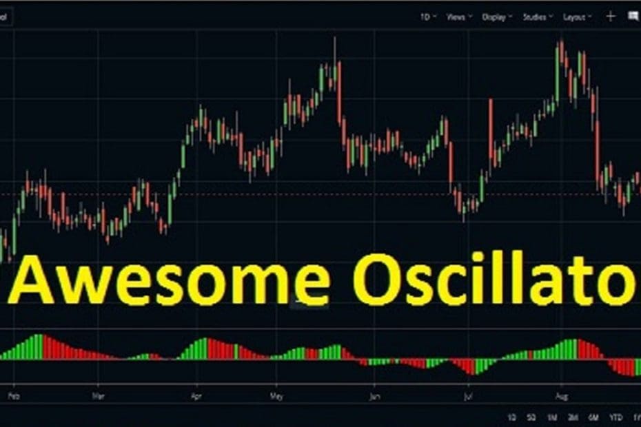 Awesome Oscillator