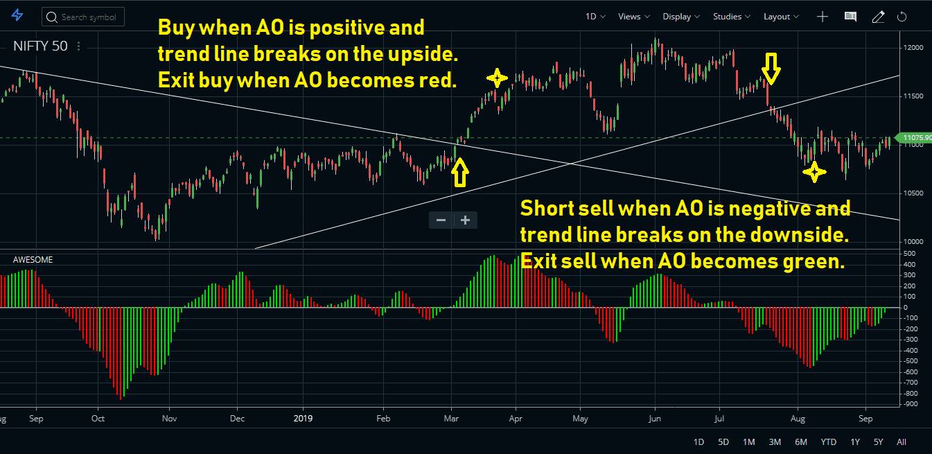 Awesome Oscillator Secret