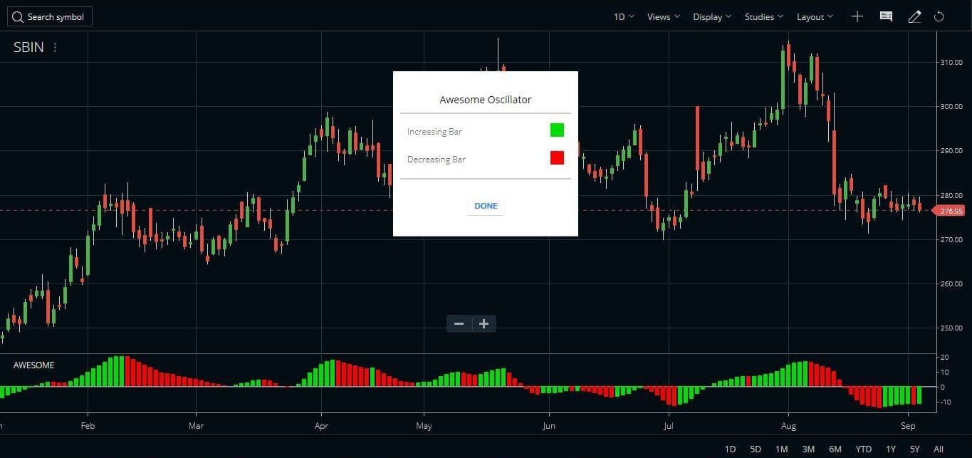Awesome Oscillator Zerodha