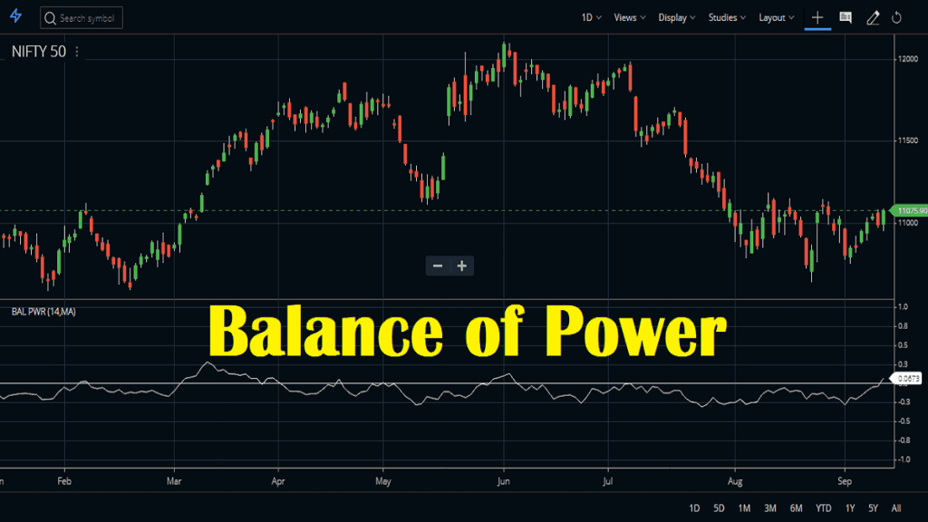 Balance of Power Indicator