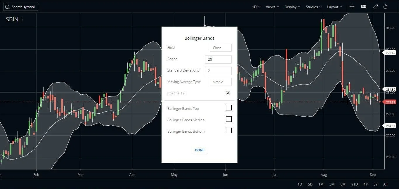 Bollinger Bands Indicator