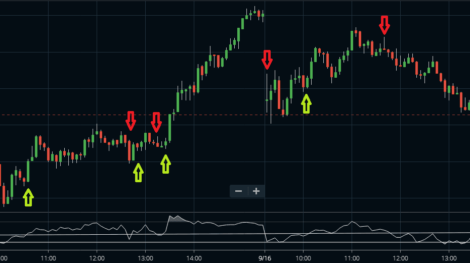 Bollinger Percent B Indicator
