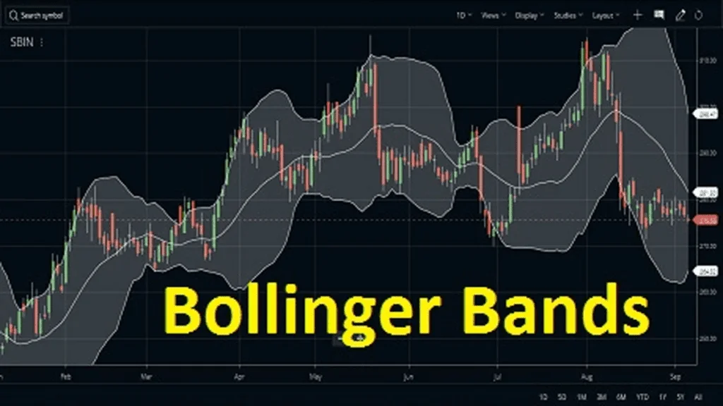 Bollinger Bands Indicator