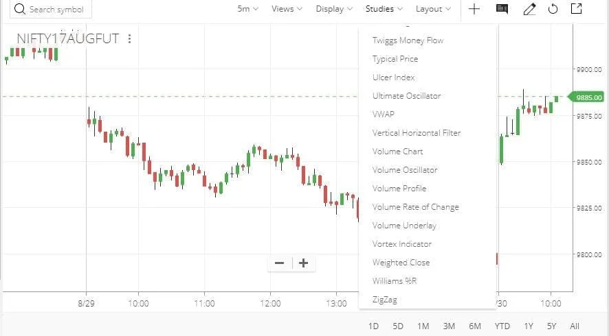 Zerodha Kite Indicators List