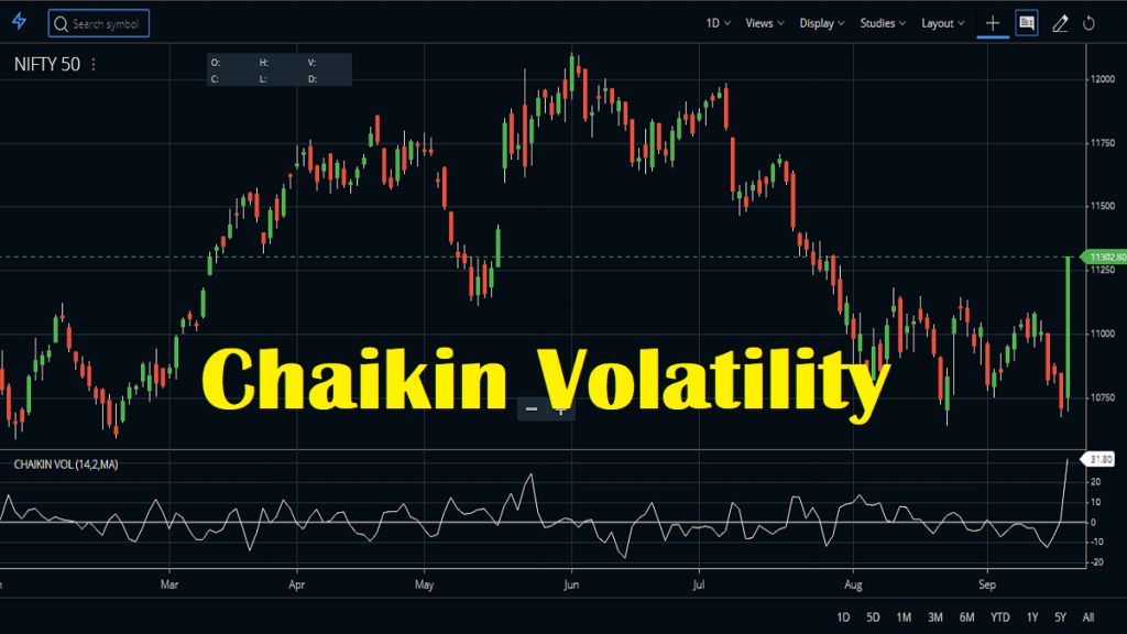 Chaikin Volatility Index
