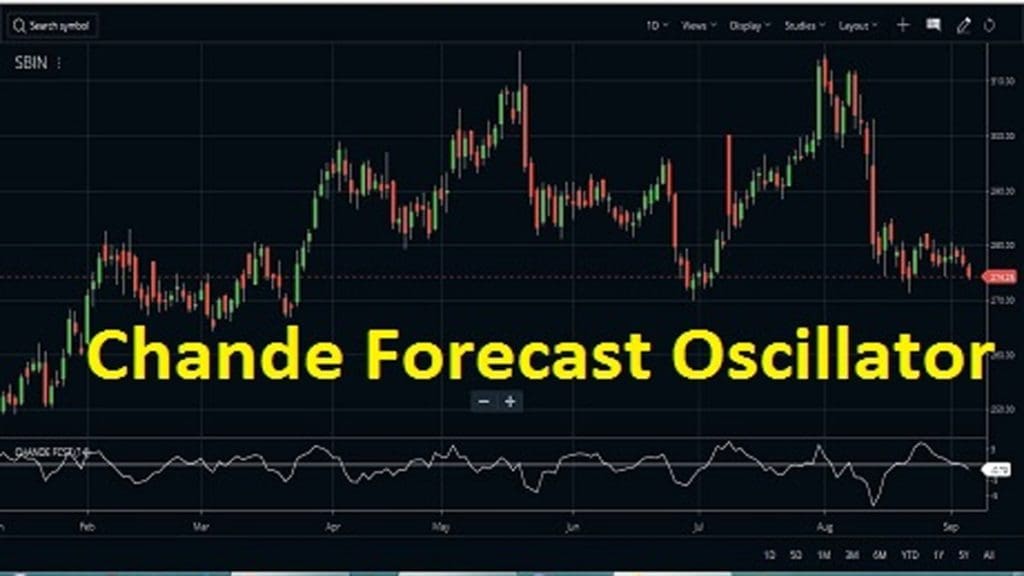 Chande forecast osccillator