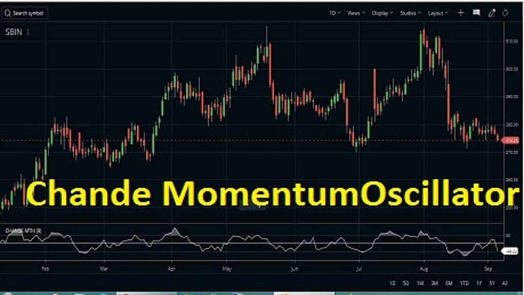 Chande momentum oscillator