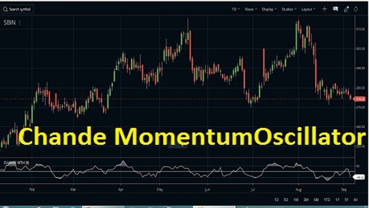 Chande momentum oscillator