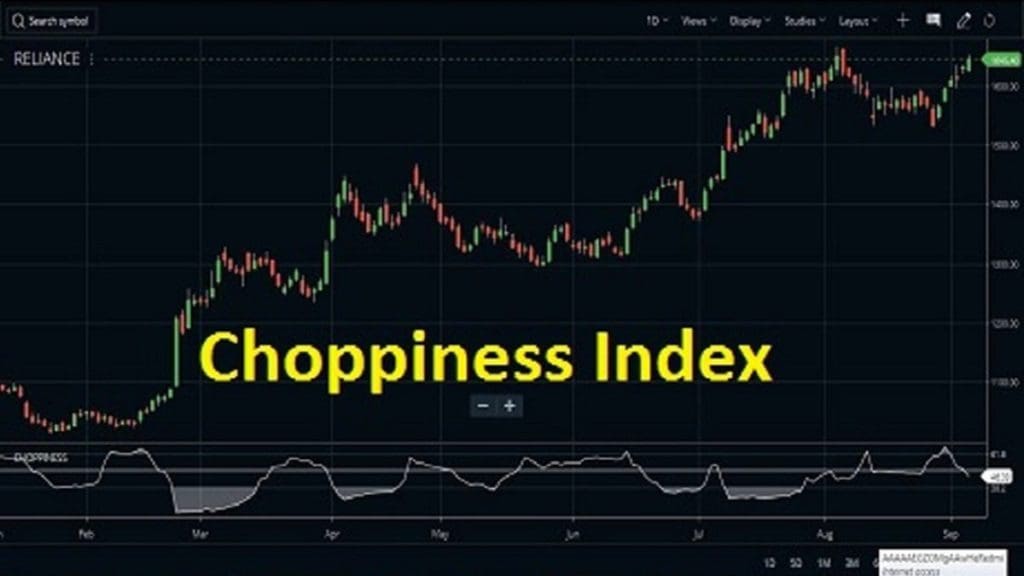 Choppiness Index Indicator