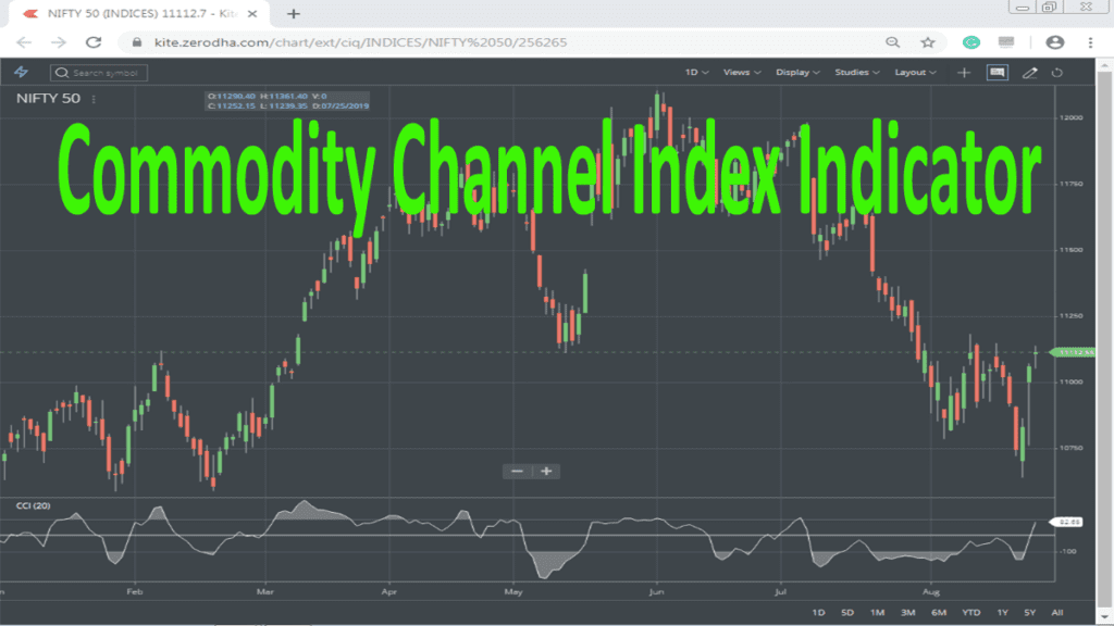Commodity Channel Index